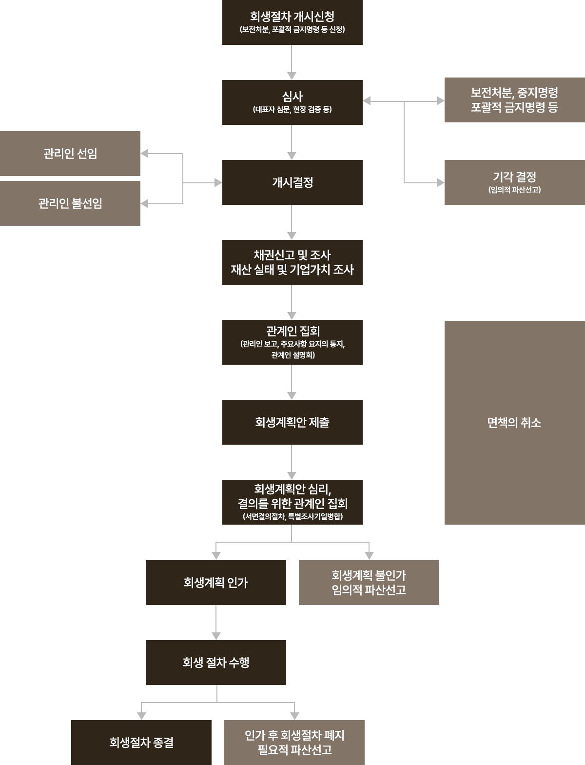 도식화 이미지