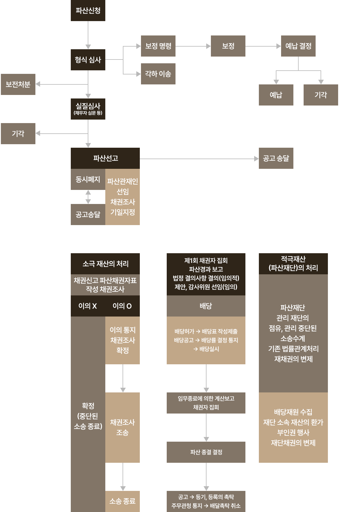 도식화 이미지